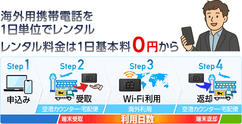 海外携帯レンタルとは?