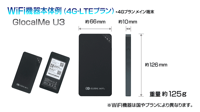 レンタルセット GlocalMe U3