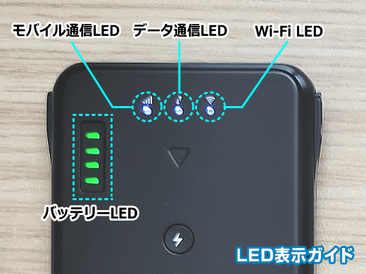 LED表示ガイド