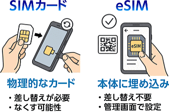 SIMカードとeSIMの違い