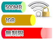 通信容量グラフ