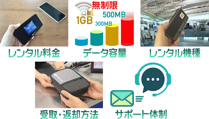 比較するポイント