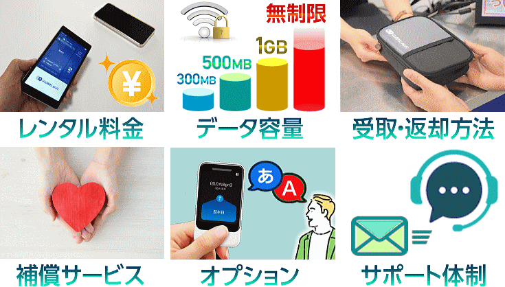 6つのポイント画像